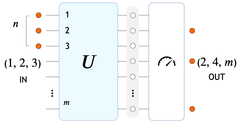 Boson Sampling Experiment